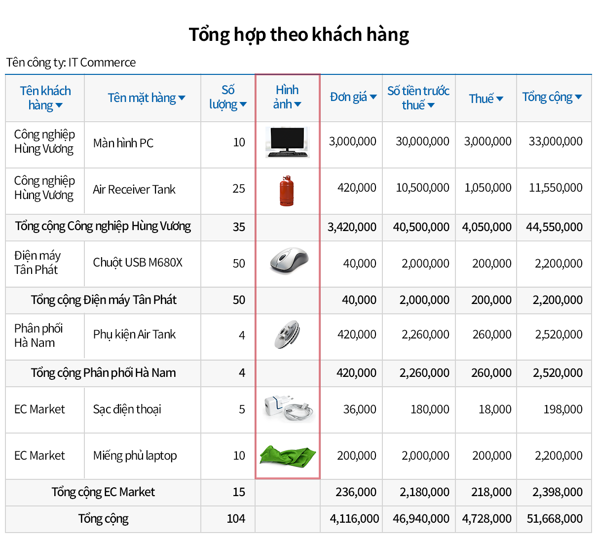 Báo cáo tình hình bán hàng trên ECOUNT Phần mềm quản lý bán hàng ECOUNT tự động tạo báo cáo bán hàng và cho phép tùy chỉnh theo nhu cầu